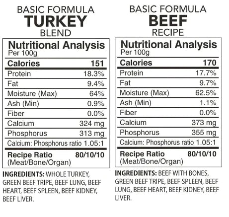 Back 2 Raw BASIC TURKEY / BEEF COMBO (12LB BOX)