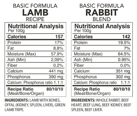 Back 2 Raw BASIC LAMB / RABBIT COMBO (12LB BOX)