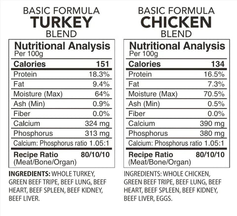 Back 2 Raw BASIC TURKEY / CHICKEN COMBO (12LB BOX)