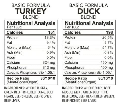 Back 2 Raw BASIC TURKEY & DUCK COMBO (12LB BOX)